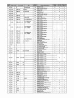 藤岡市の古墳名（番号）について